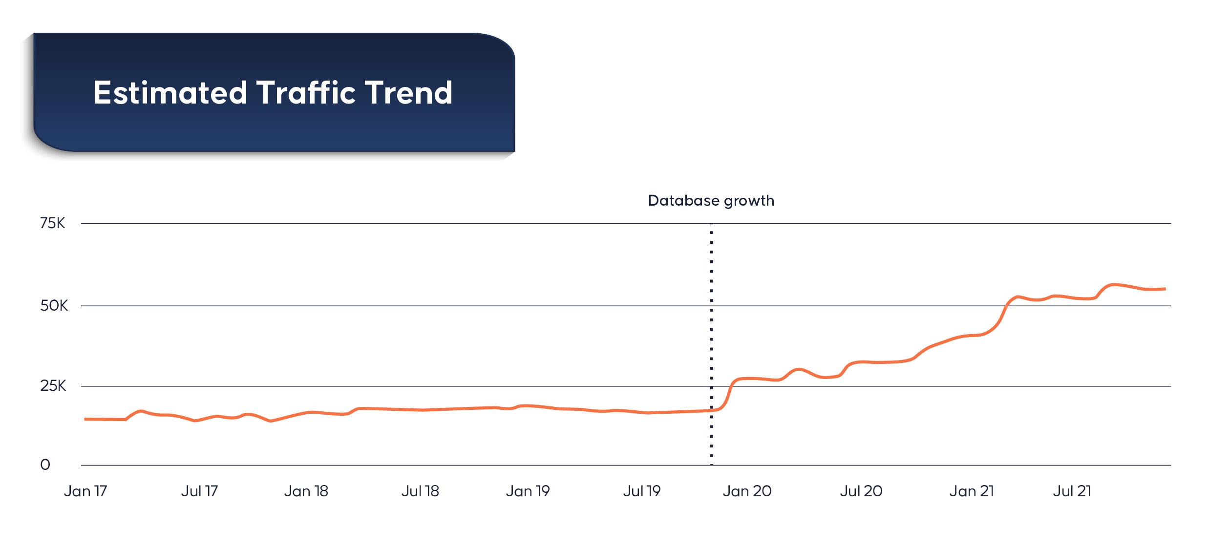 Adult Product_Traffic trend