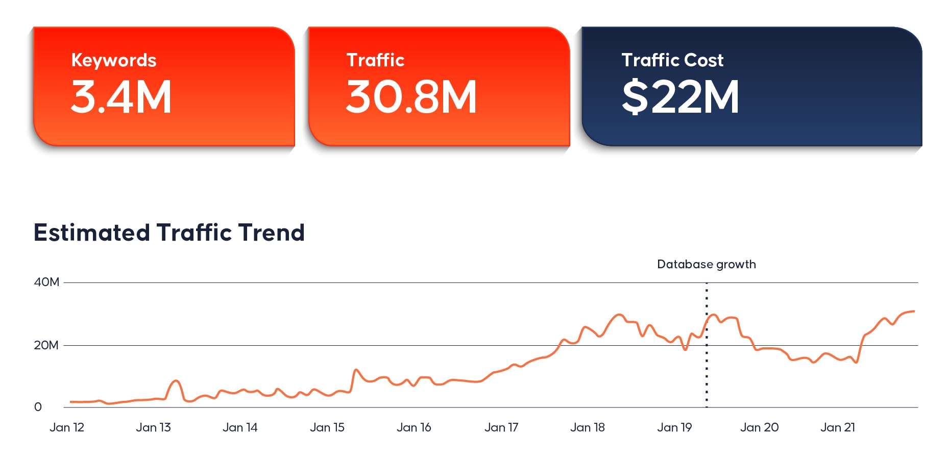 Fashion Traffic Trend