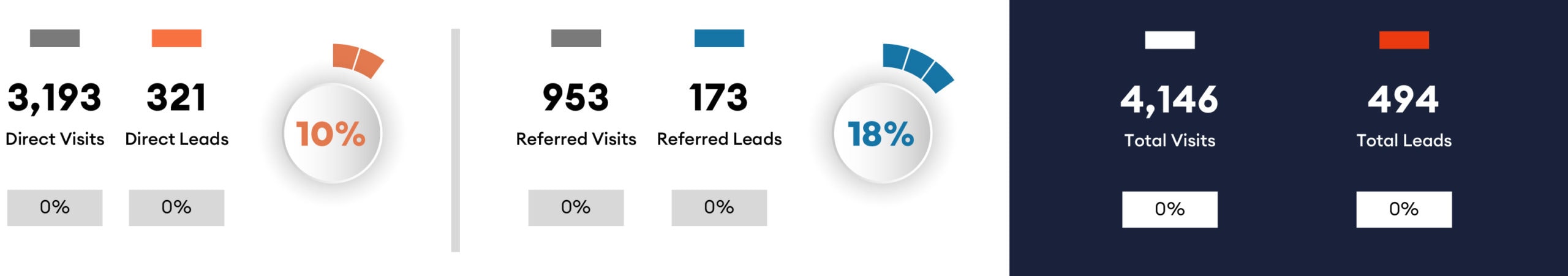 Influencer Marketing Result