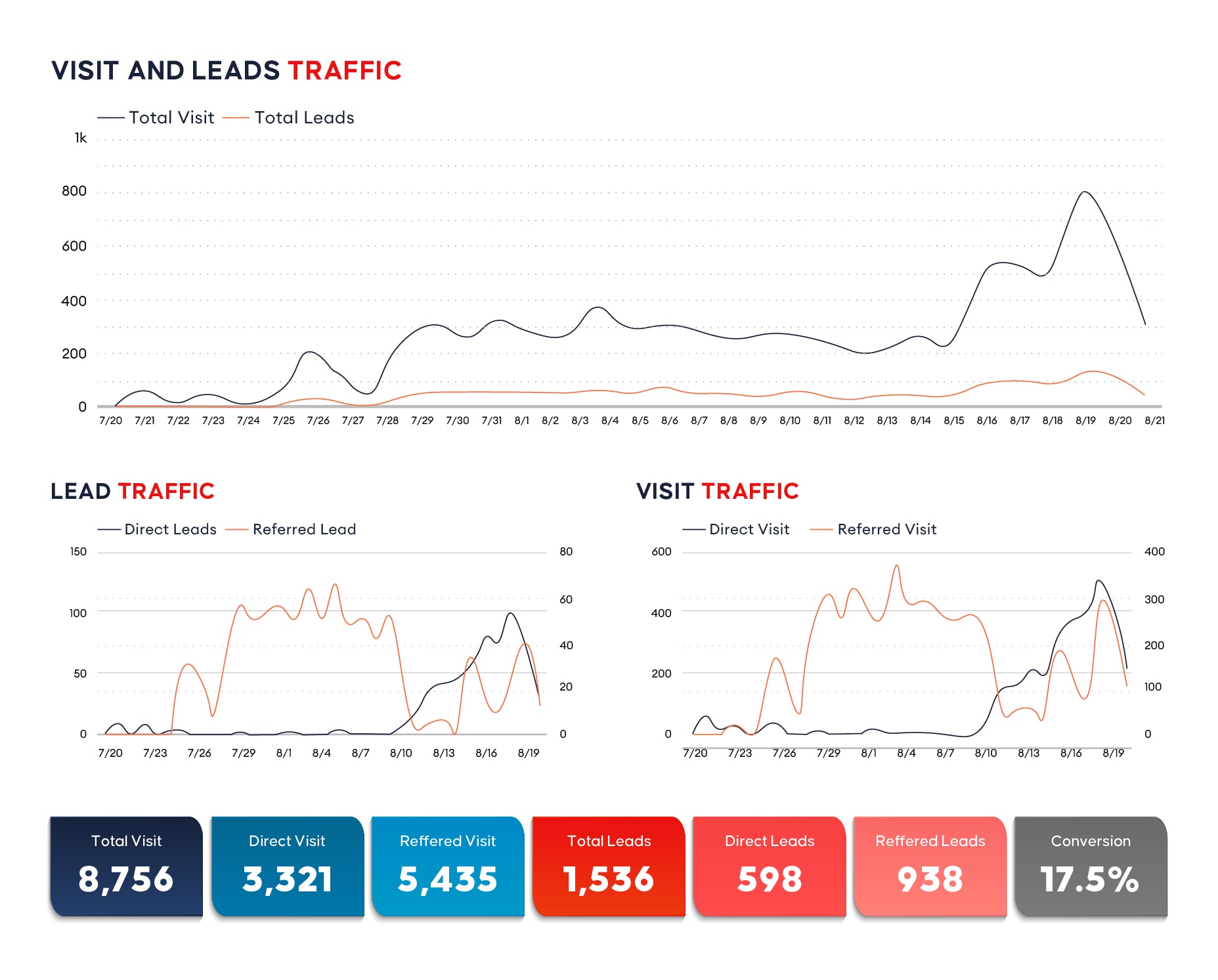 Leads Traffic