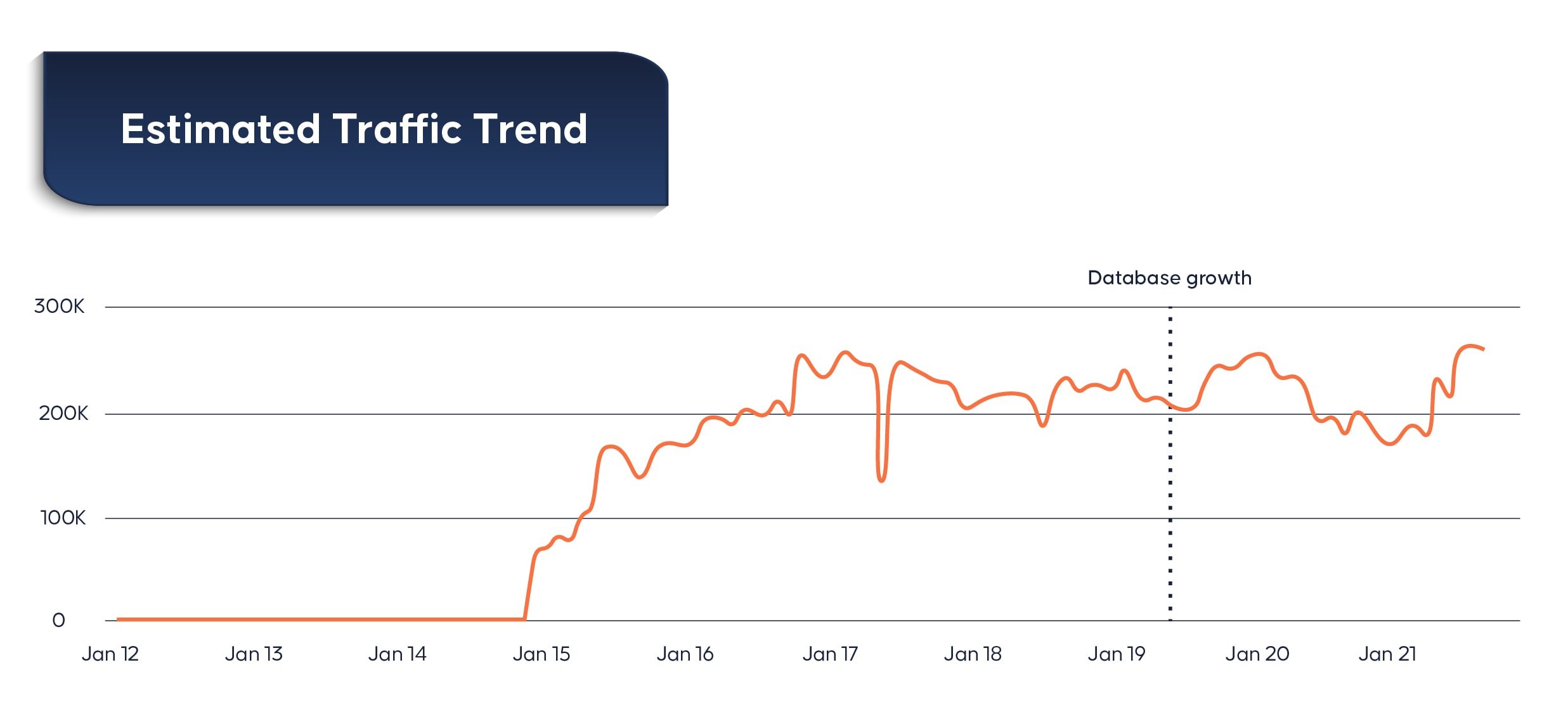 Sport Vehicle Global_Traffic Trend