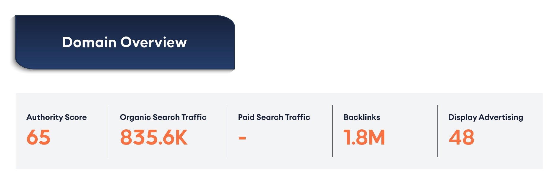 Keyword and Backlink Gap