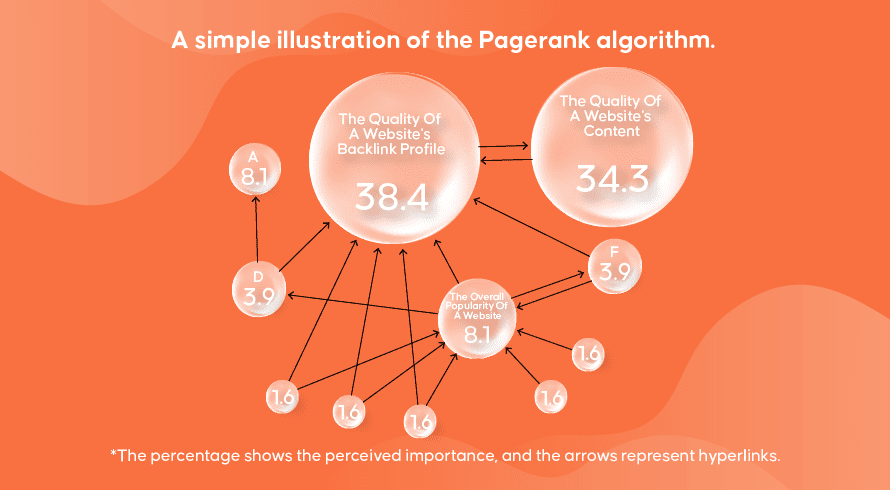 What Is PageRank | INQUIVIX