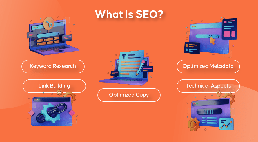 Elements of SEO | INQUIVIX 